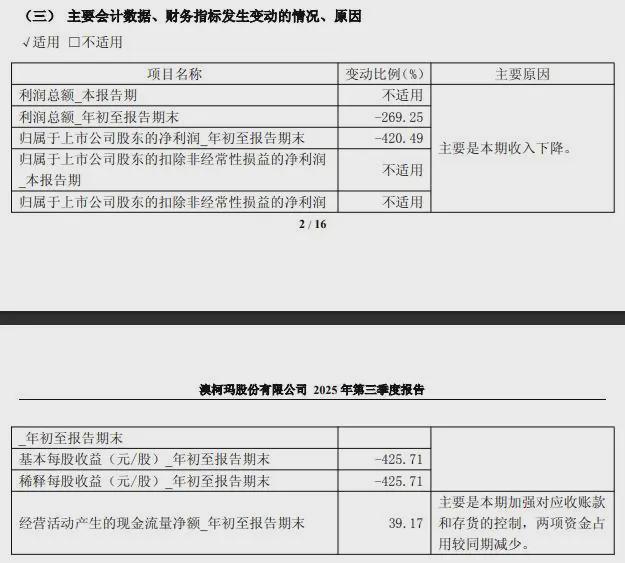 澳柯玛拟挂牌转让亏损物业公司股权